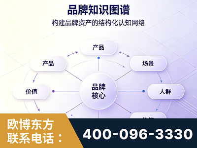 滁州-品牌知识图谱